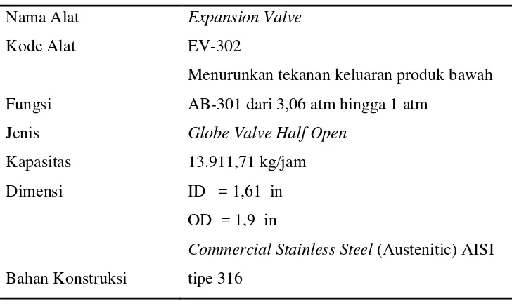 Tabel 5.25. Spesifikasi Expansion Valve (EV-302) 