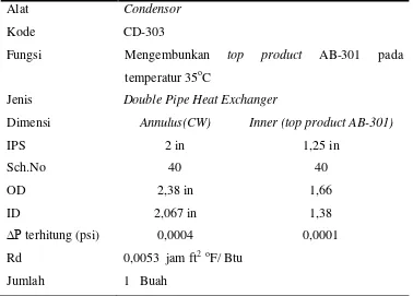 Tabel 5.26. Spesifikasi Condensor (CD-303) 