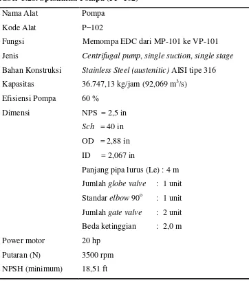 Tabel  5.28. Spesifikasi Pompa (PP–102) 