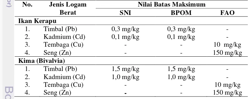 Tabel 9. Nilai baku mutu logam berat untuk biota laut 