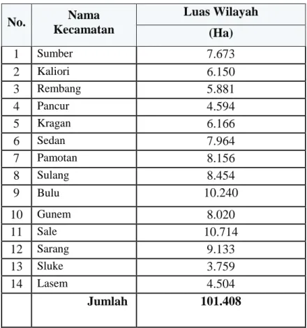 Tabel  4.2 Wilayah Kabupaten Rembang. 