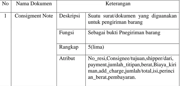 Tabel 4.1 Analisis Dokumen
