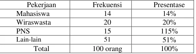 Tabel 4.4 