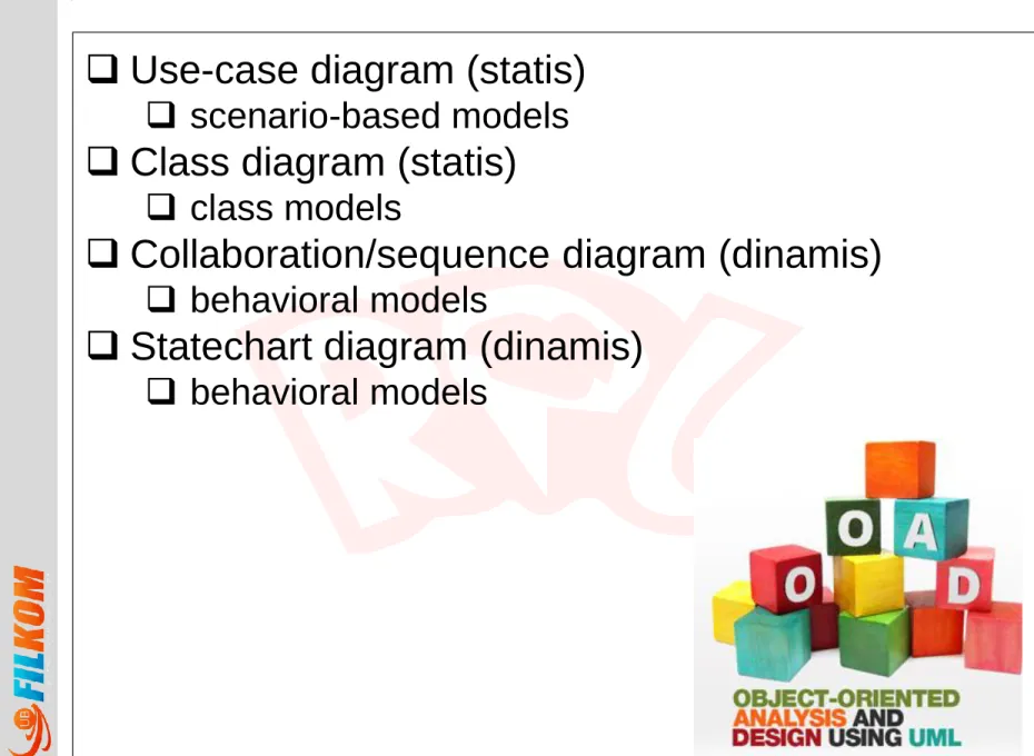 Diagram UML
