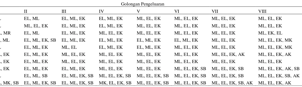 Tabel 6    Pola konsumsi minuman jadi di wilayah desa penduduk Indonesia menurut golongan pengeluaran tahun 2002-2011
