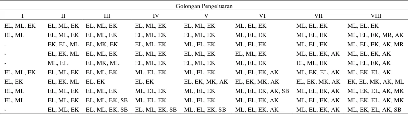 Tabel 9  Pola konsumsi minuman jadi di wilayah kota penduduk Indonesia menurut golongan pengeluaran tahun 2002-2011