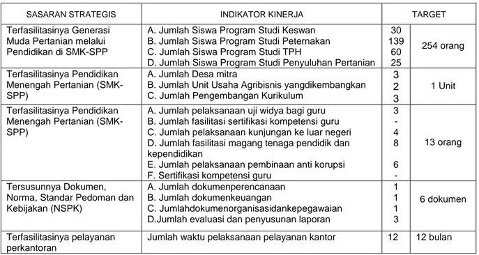 TABEL 3 . RENCANA  KINERJA TAHUNAN  Unit Kerja    :  SPP Negeri Kupang 