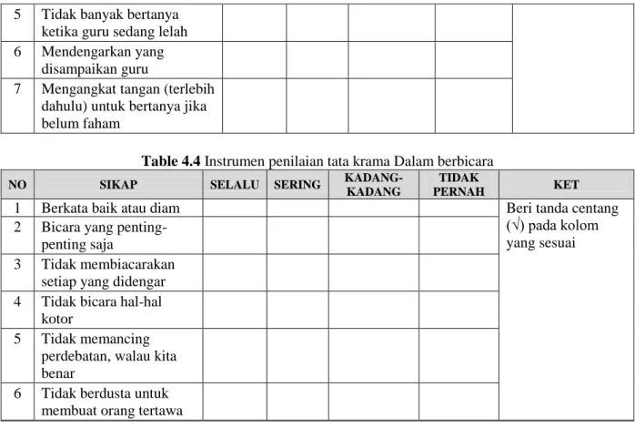 Table 4.4 Instrumen penilaian tata krama Dalam berbicara