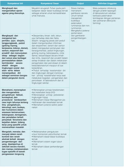 Tabel 2.5. Kompetensi Dasar Manajemen Peternakan