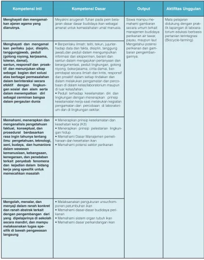 Tabel 2.6. Kompetensi Dasar Manajemen Perikanan
