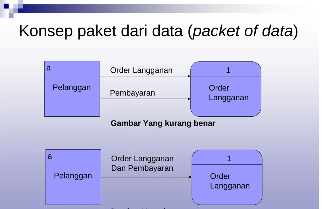 Gambar Yang kurang benar