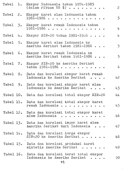 Tabel 1. Ekspor Indonesia tahun 1974-1985 $1 . . . . . . . . .  