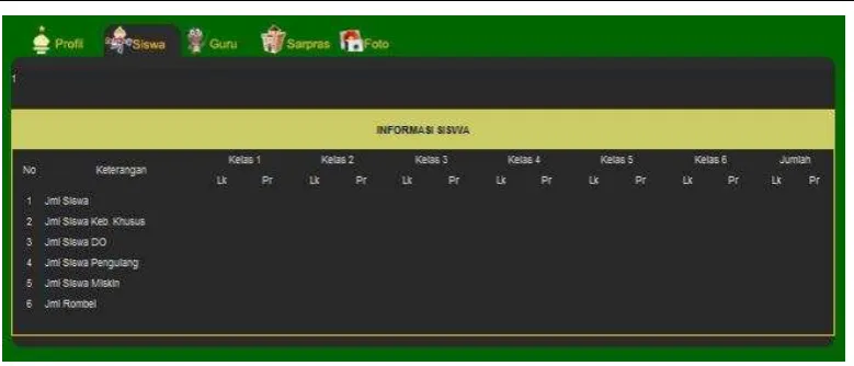 Gambar I-10. Gambar box info Guru 