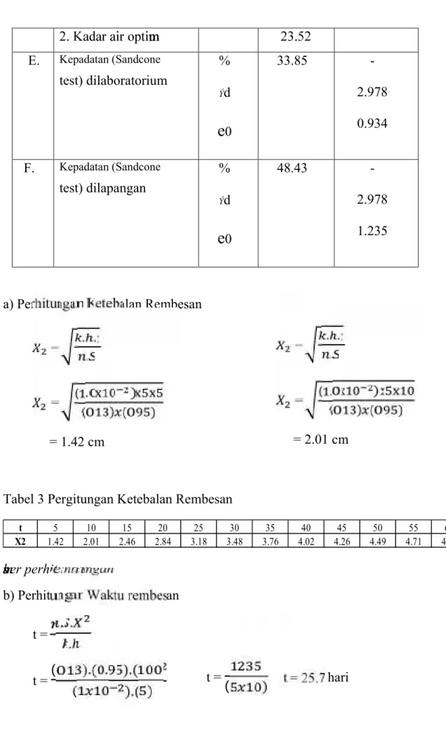 Tabel 3 Pergitungan Ketebalan Rembesan