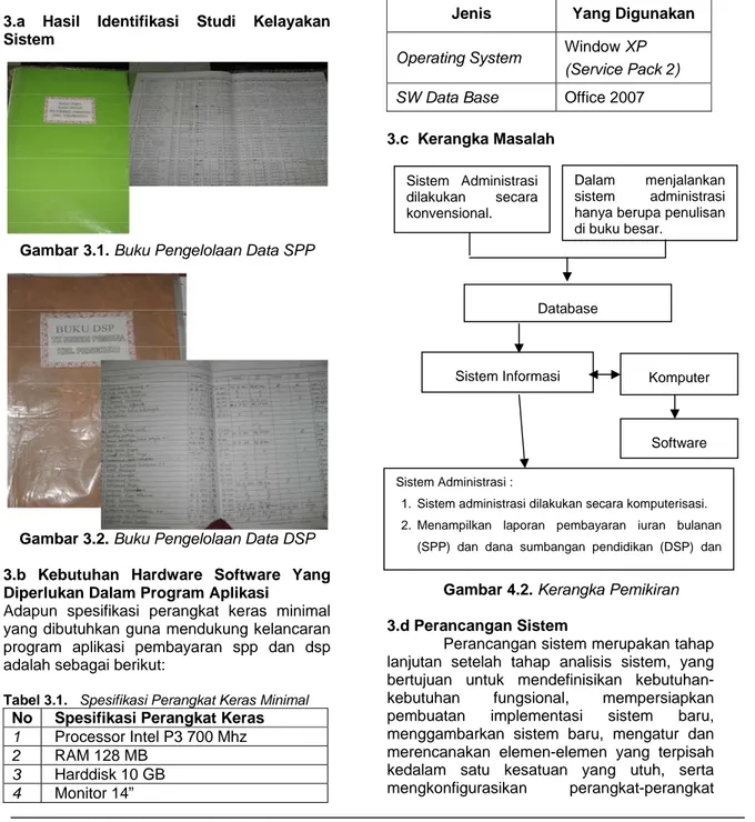 Gambar 3.2. Buku Pengelolaan Data DSP  3.b Kebutuhan Hardware Software Yang  Diperlukan Dalam Program Aplikasi 