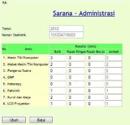 Gambar II-28 Form Sarana-Administrasi 