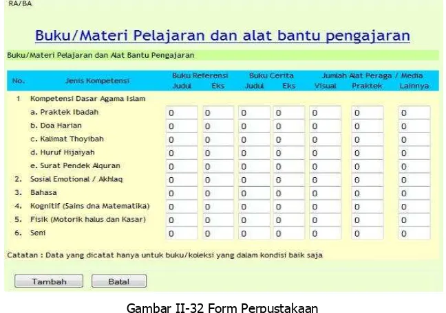 Gambar II-32 Form Perpustakaan 