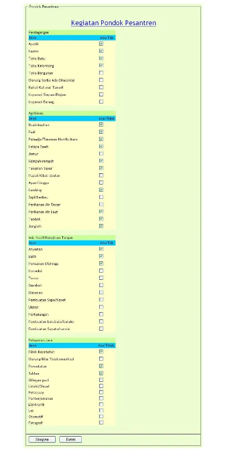 Gambar II-25. Form Data Kegiatan Pondok Pesantren 