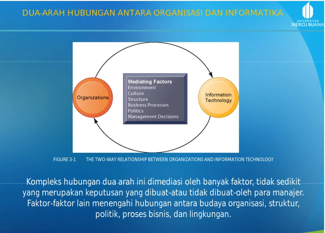 FIGURE 3-1         THE TWO-WAY RELATIONSHIP BETWEEN ORGANIZATIONS AND INFORMATION TECHNOLOGY