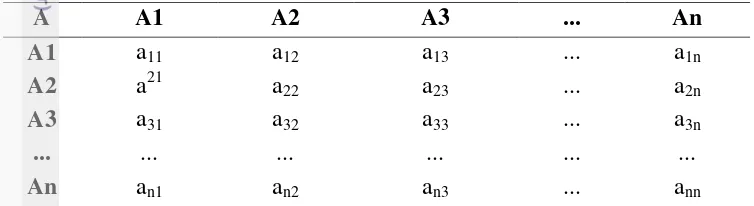 Tabel 3 Matriks Perdapat Individu (MPI)a 