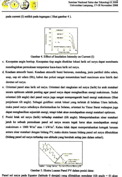 Gambar 4. Effect of Insoldion Intensity or Cunent CI