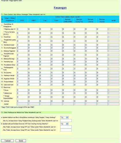 Gambar II.77 Form Edit Pendukung Perpustakaan 