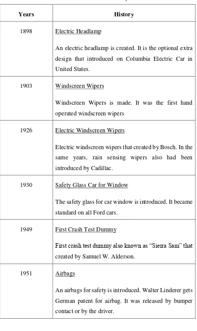 Table 2.1: Evolution of car safety features 