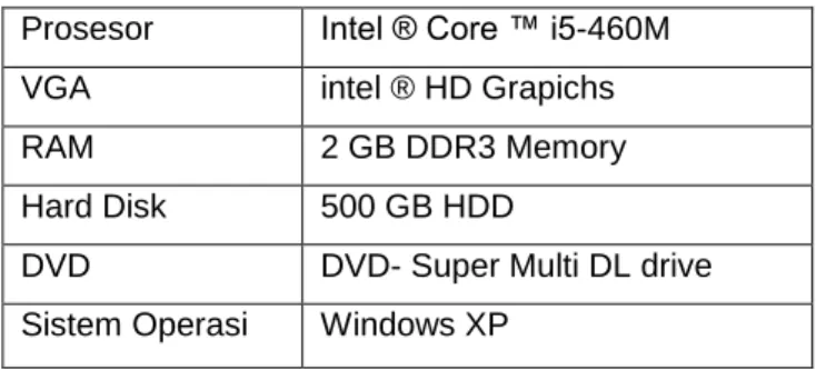 Tabel 3.7. kebutuhan hardware  Prosesor  Intel ® Core ™ i5-460M 