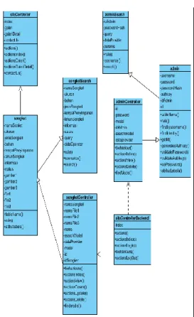 Gambar 4. Class Diagram 