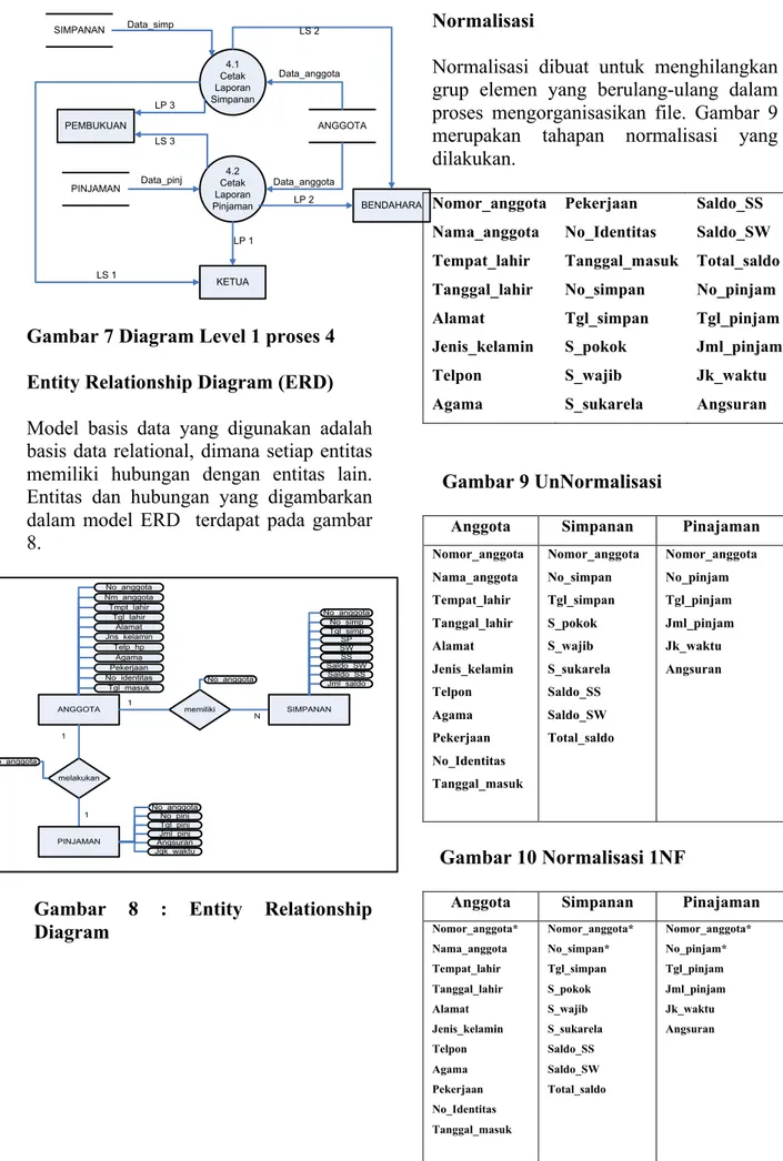 Gambar 7 Diagram Level 1 proses 4  Entity Relationship Diagram (ERD)  Model  basis  data  yang  digunakan  adalah  basis data relational, dimana setiap entitas  memiliki  hubungan  dengan  entitas  lain