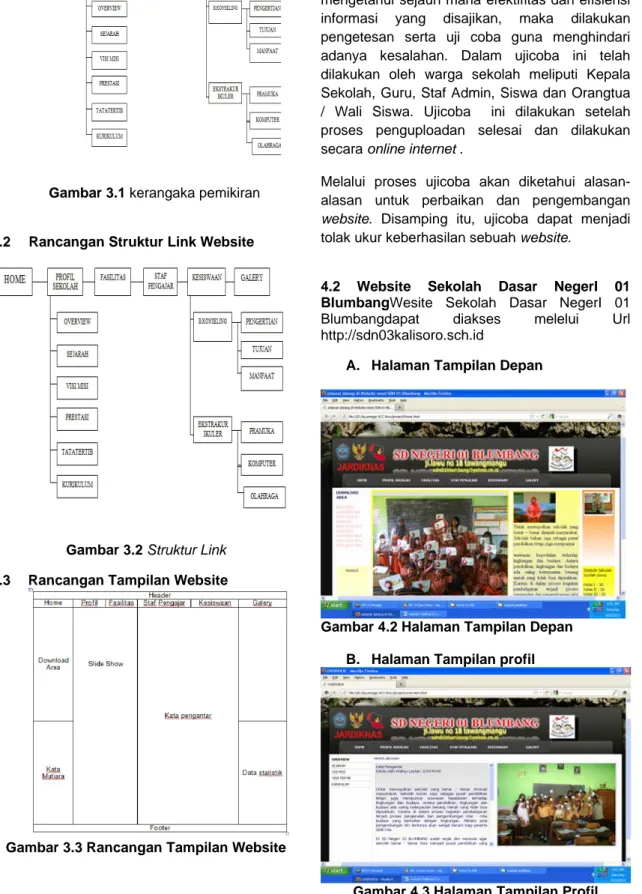Gambar 3.2 Struktur Link  3.3  Rancangan Tampilan Website 