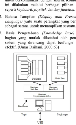 Gambar 1 Komponen SPK (Dadan Umar  Daihani, 2001:64) 