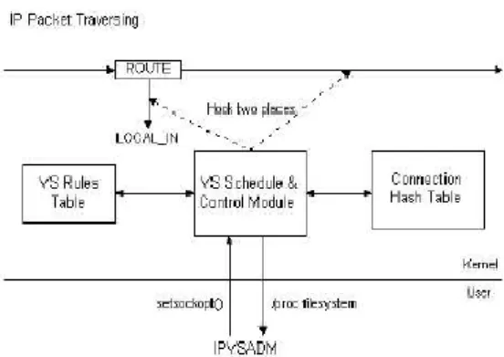Gambar 4.1  Struktur internal LVS 
