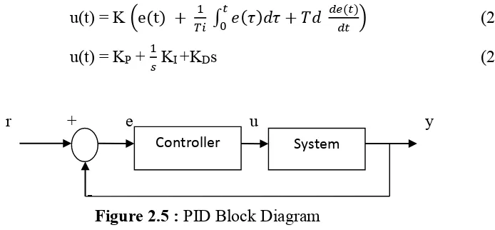 Figure 2.5 : PID Block Diagram 