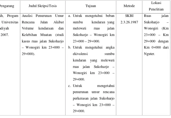 Tabel I.1 Penelitian Sejenis Sebelumnya.