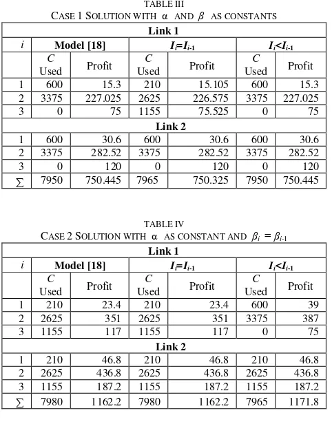 TABLE III SOLUTION WITH αTABLE VI i α AS  CASE 4 = α