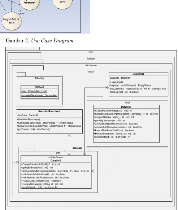 Gambar 3. Class Diagram Server    