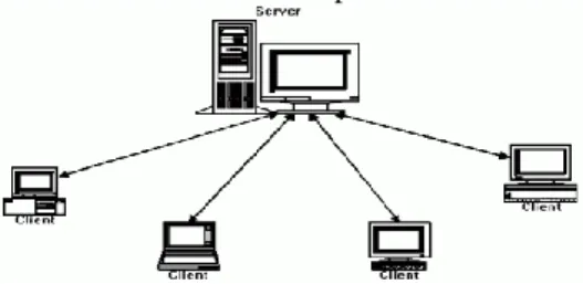 Gambar 4. 1: Arsitektur Sistem 