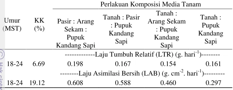 Tabel 2 (Lanjutan) 