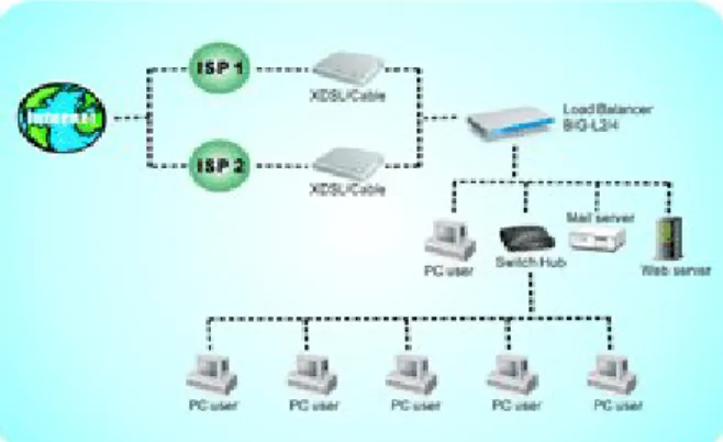 Gambar 4.4.3.2 integrated load balancing