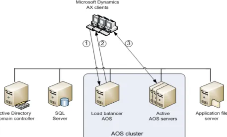 Gambar 4.4.3.3 Dedicated Load Balancing