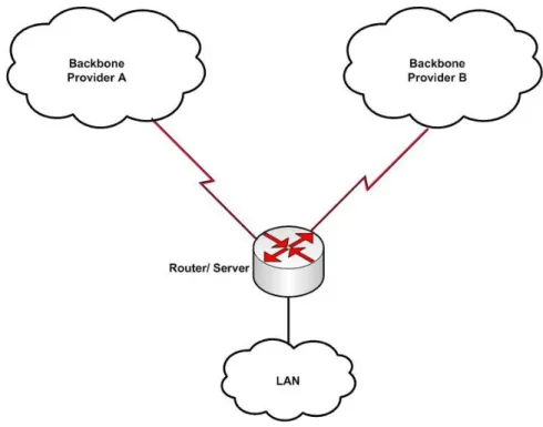 Gambar 4.4.3 solusi load balancing dengan dua backbone provider