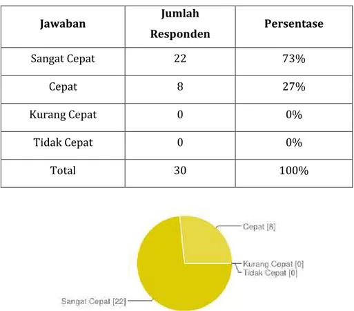 Tabel 4.4 Tabel Jawaban Pertanyaan Nomor 4 