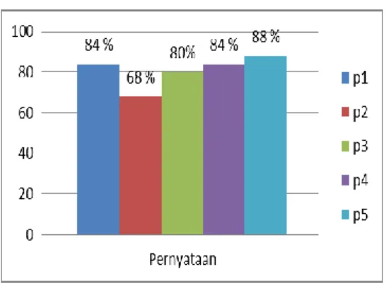 Gambar  6  Prosentase  Kelompok  Responden User Umum 