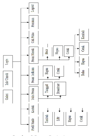 Gambar 5 Entity Relationship   Diagram(ERD) Perancangan Database 