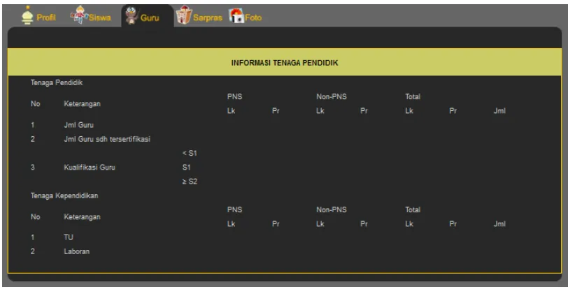 Gambar I-9. Gambar box info siswa 