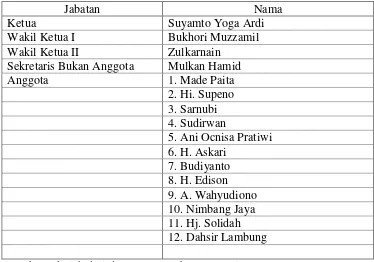 Tabel 7 : Data Badan Musyawarah DPRD Kabupaten Tulang Bawang Barat  Tahun 2012 