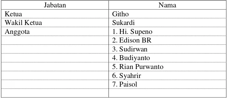 Tabel 9 : Data Badan Legislasi Daerah DPRD Kabupaten Tulang Bawang Barat Tahun 2012 