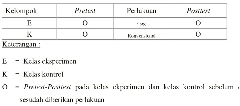 Tabel 3.1 Pretest – Posttest Control Design