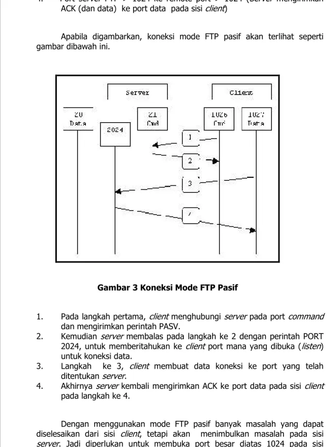 Gambar 3 Koneksi Mode FTP Pasif  
